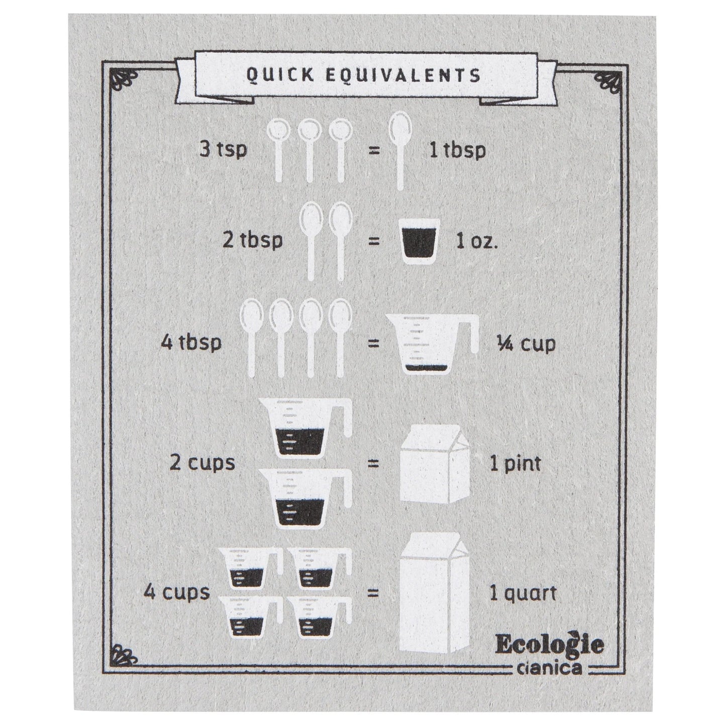 SWEDISH CLOTH KITCHEN CONVERSIONS